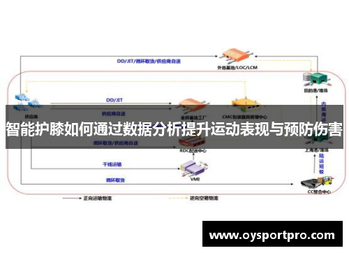 智能护膝如何通过数据分析提升运动表现与预防伤害